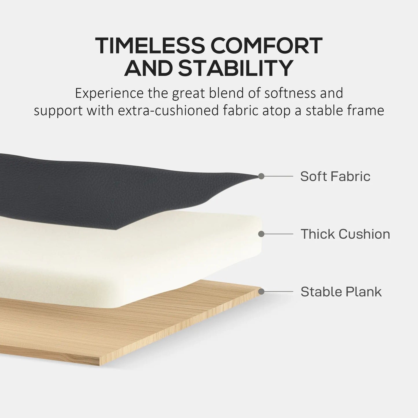 Diagram of a mattress with labeled layers: soft fabric, thick cushion, and stable plank, on a white background.