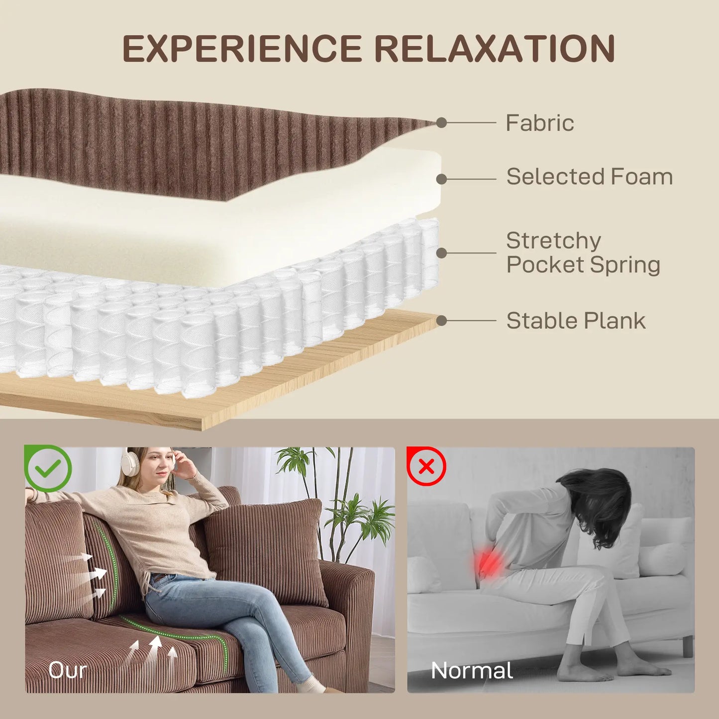 Mattress structure with layers and a comparison of comfort between 'Our' and 'Normal' mattresses.