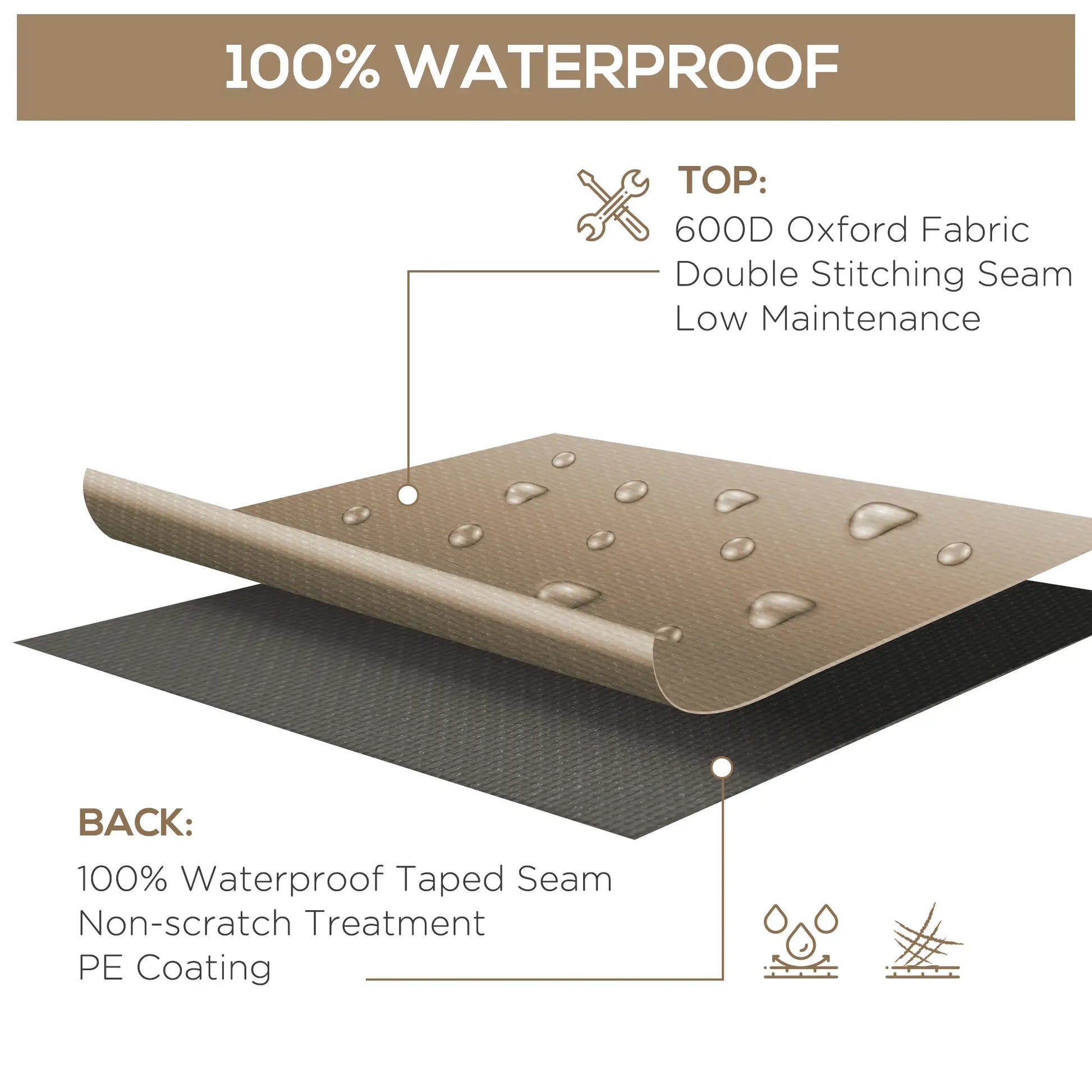 Diagram of a waterproof material with text detailing its features.